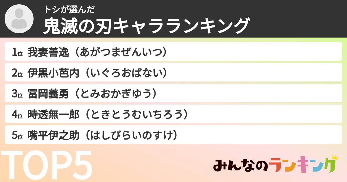 トシさんの「鬼滅の刃キャラランキング」