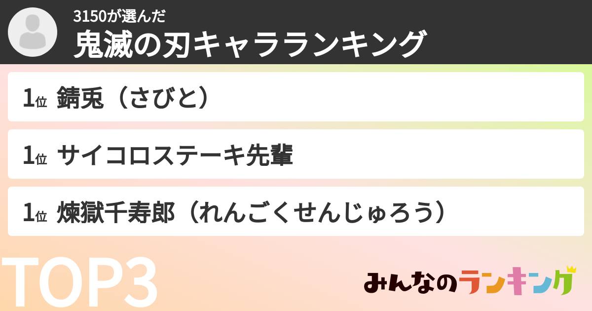 3150さんの「鬼滅の刃キャラランキング」