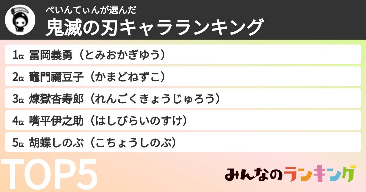 ぺいんてぃんさんの「鬼滅の刃キャラランキング」