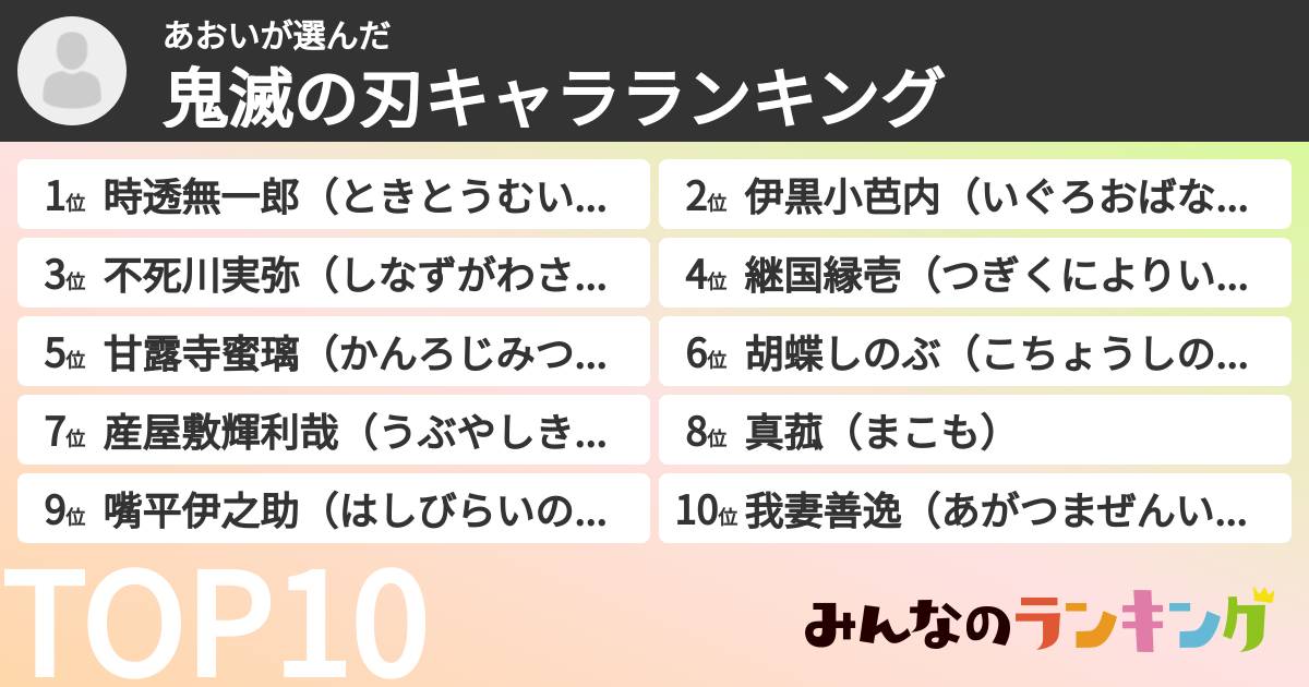 あおいさんの「鬼滅の刃キャラランキング」