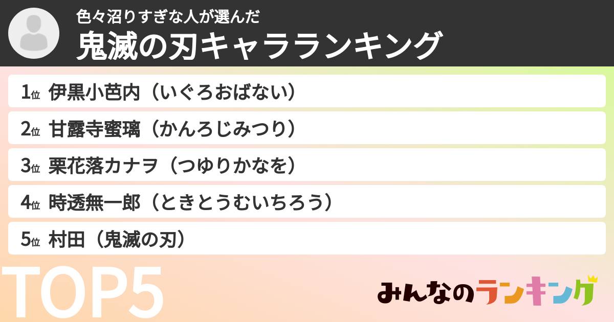 色々沼りすぎな人さんの「鬼滅の刃キャラランキング」