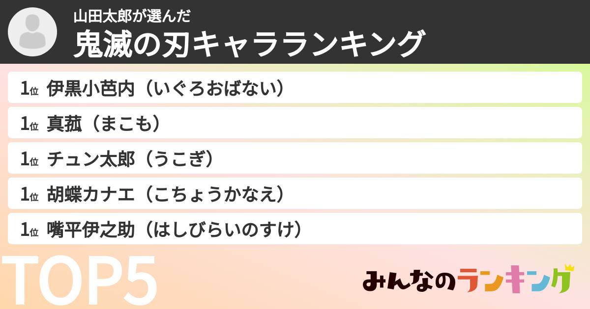 山田太郎さんの「鬼滅の刃キャラランキング」