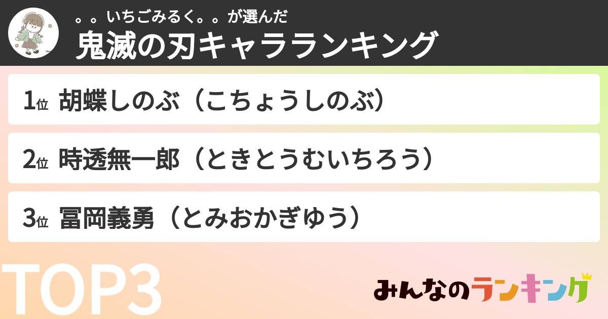。。いちごみるく。。さんの「鬼滅の刃キャラランキング」