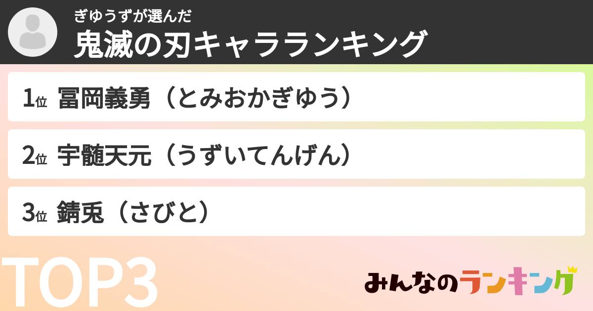 ぎゆうずさんの「鬼滅の刃キャラランキング」