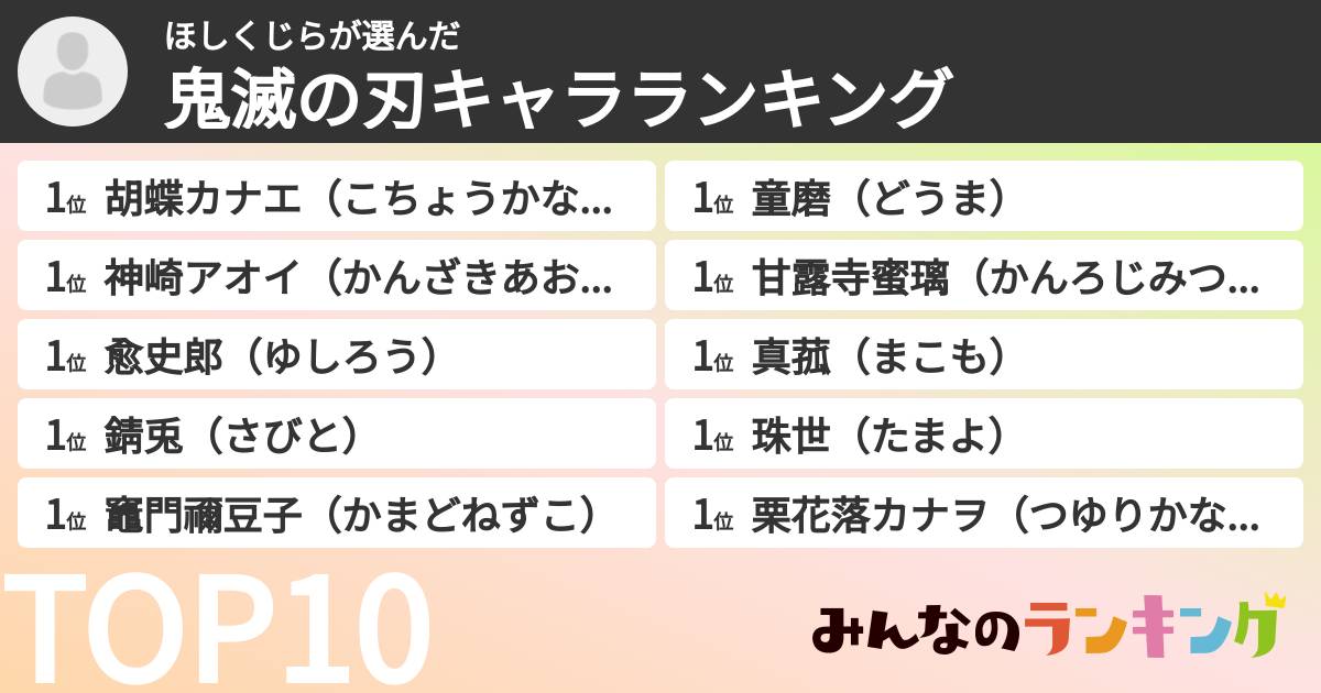 ほしくじらさんの「鬼滅の刃キャラランキング」