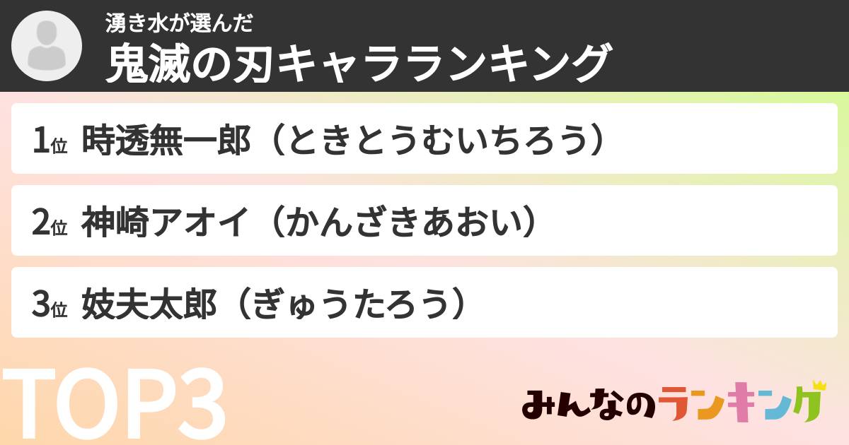 湧き水さんの「鬼滅の刃キャラランキング」