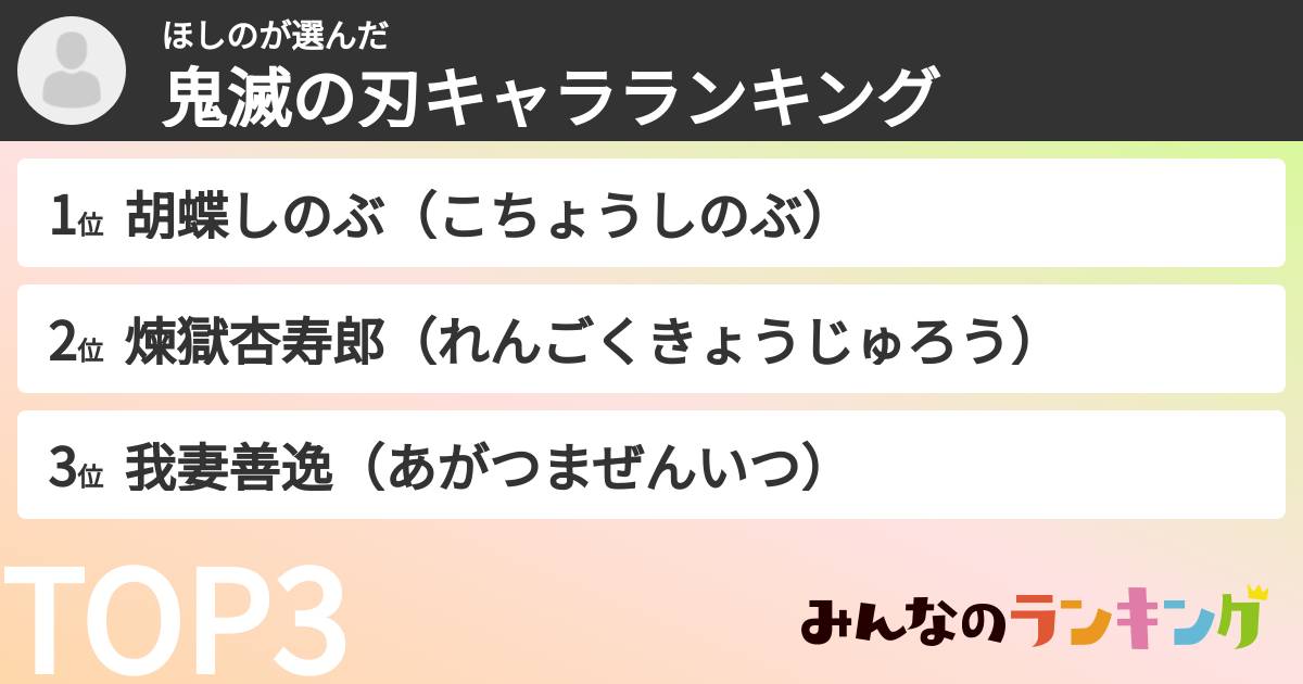 ほしのさんの「鬼滅の刃キャラランキング」