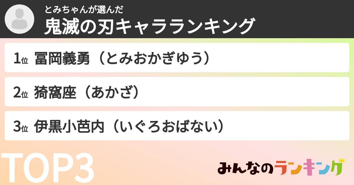 とみちゃんさんの「鬼滅の刃キャラランキング」