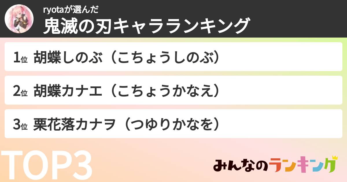 ryotaさんの「鬼滅の刃キャラランキング」