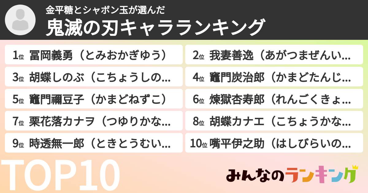 金平糖とシャボン玉さんの「鬼滅の刃キャラランキング」