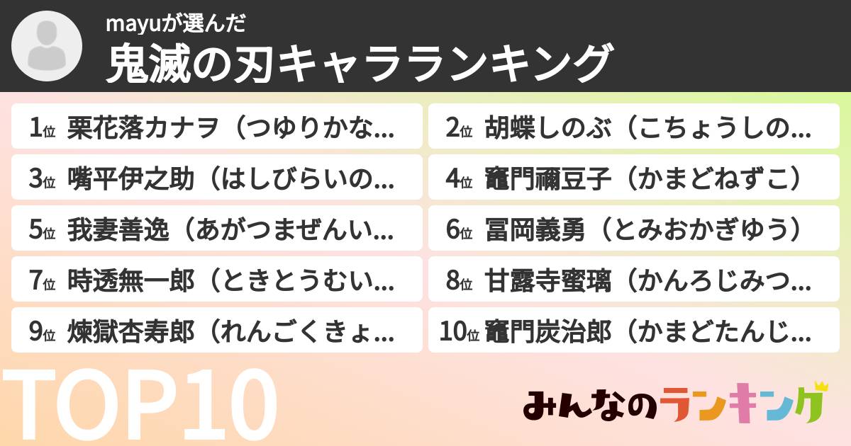 mayuさんの「鬼滅の刃キャラランキング」