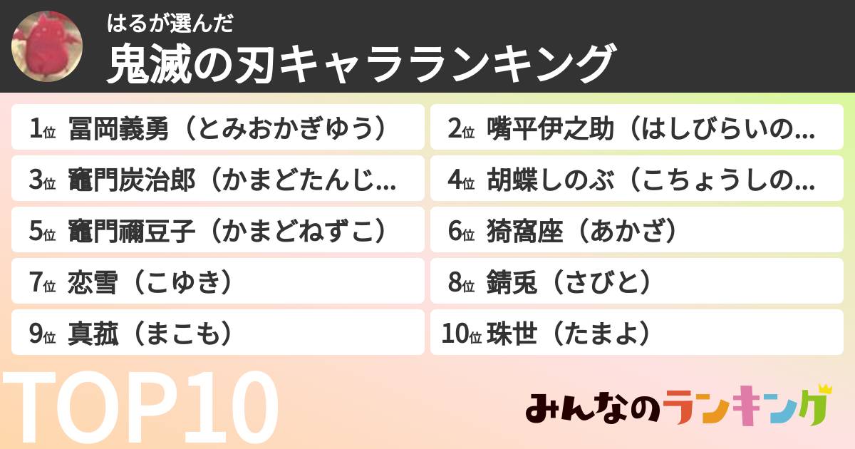 はるさんの「鬼滅の刃キャラランキング」