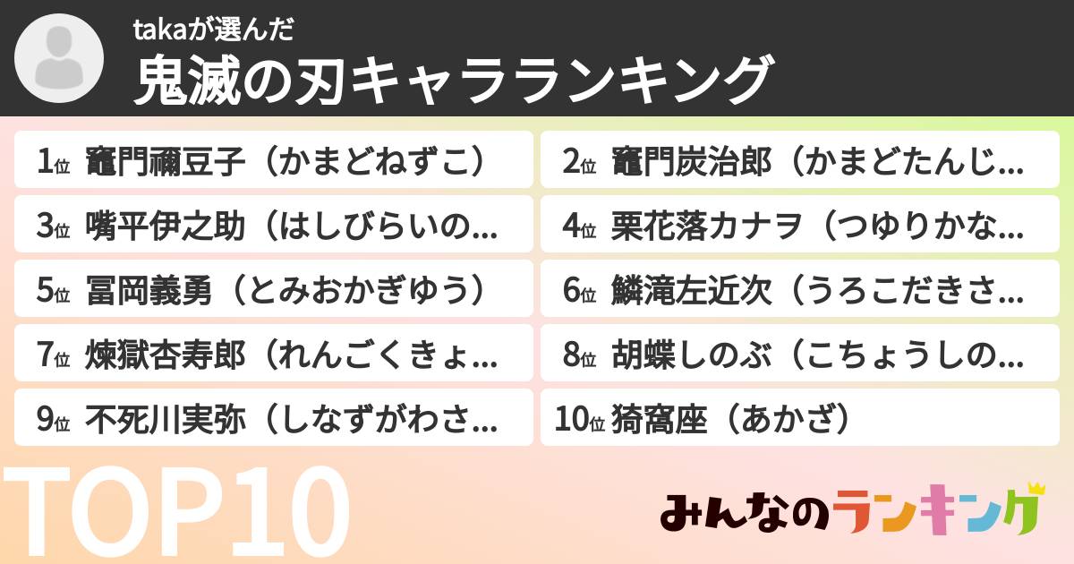 takaさんの「鬼滅の刃キャラランキング」
