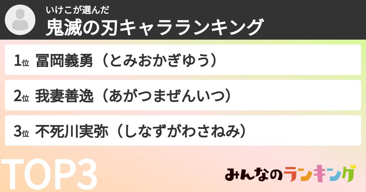 いけこさんの「鬼滅の刃キャラランキング」
