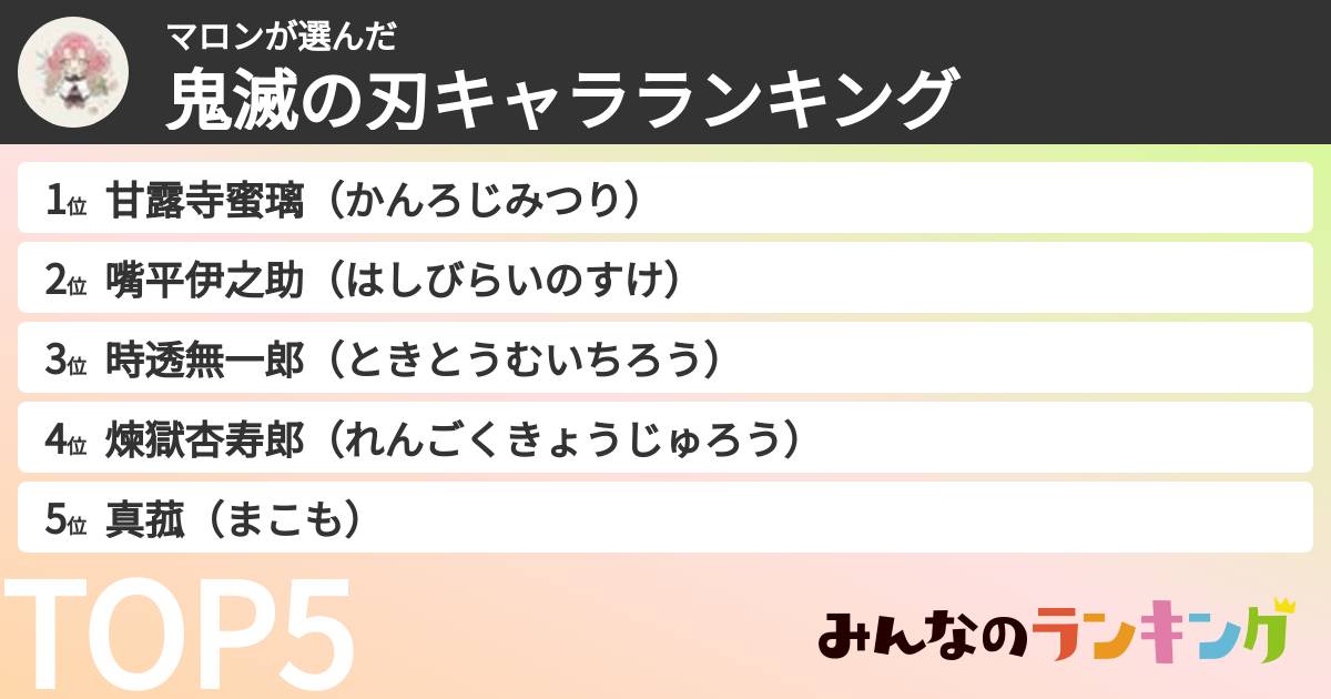 マロンさんの「鬼滅の刃キャラランキング」