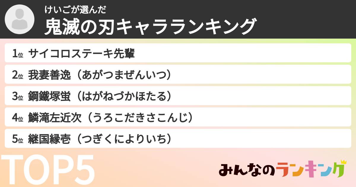 けいごさんの「鬼滅の刃キャラランキング」