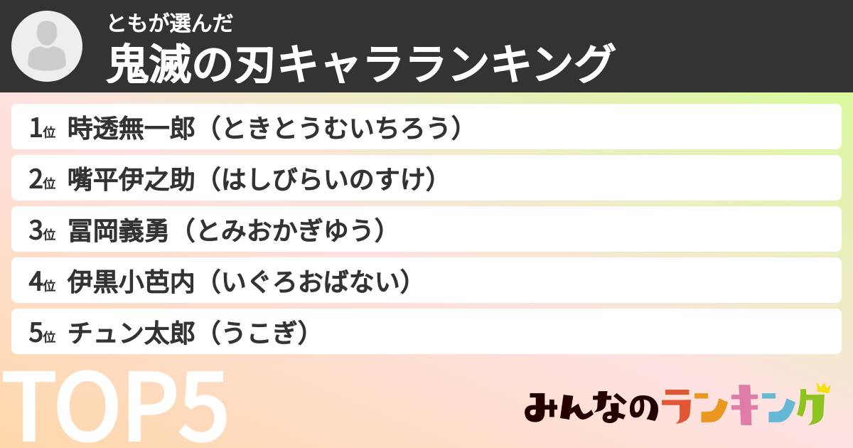 ともさんの「鬼滅の刃キャラランキング」