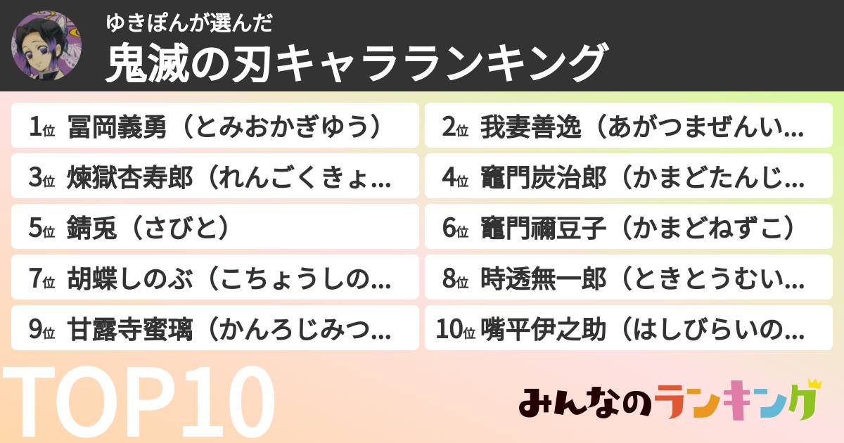 ゆきぽんさんの「鬼滅の刃キャラランキング」