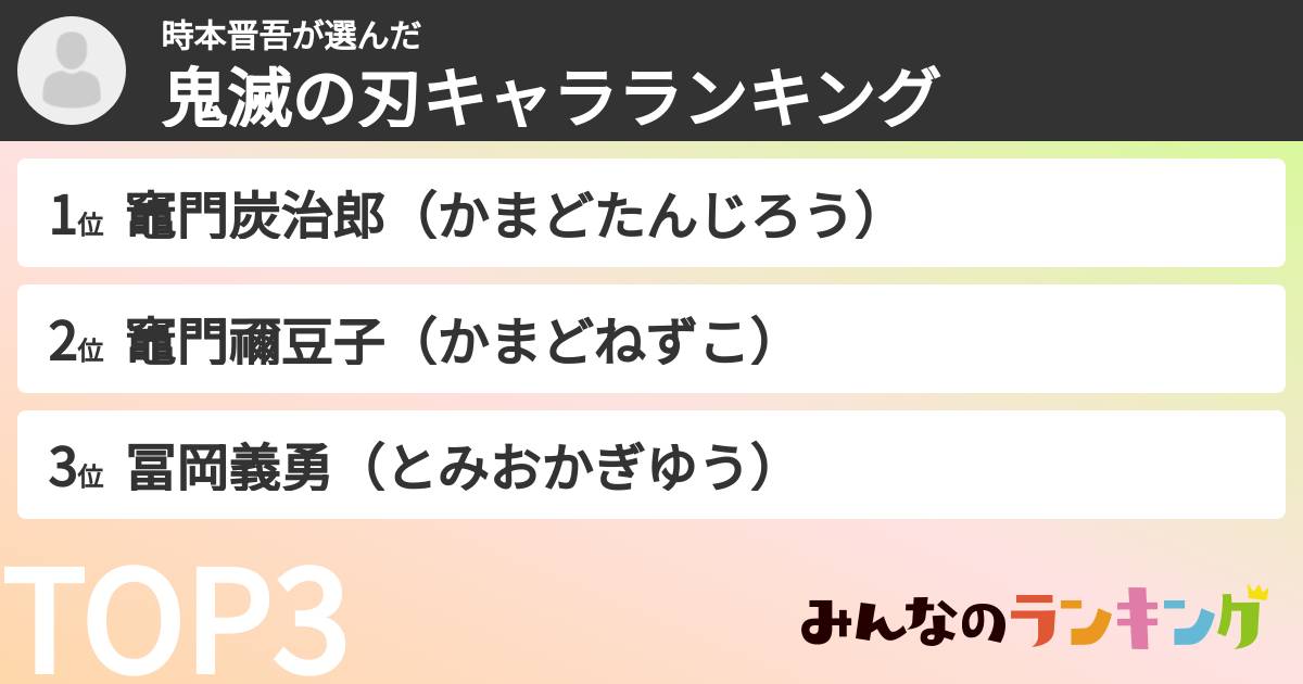 時本晋吾さんの「鬼滅の刃キャラランキング」