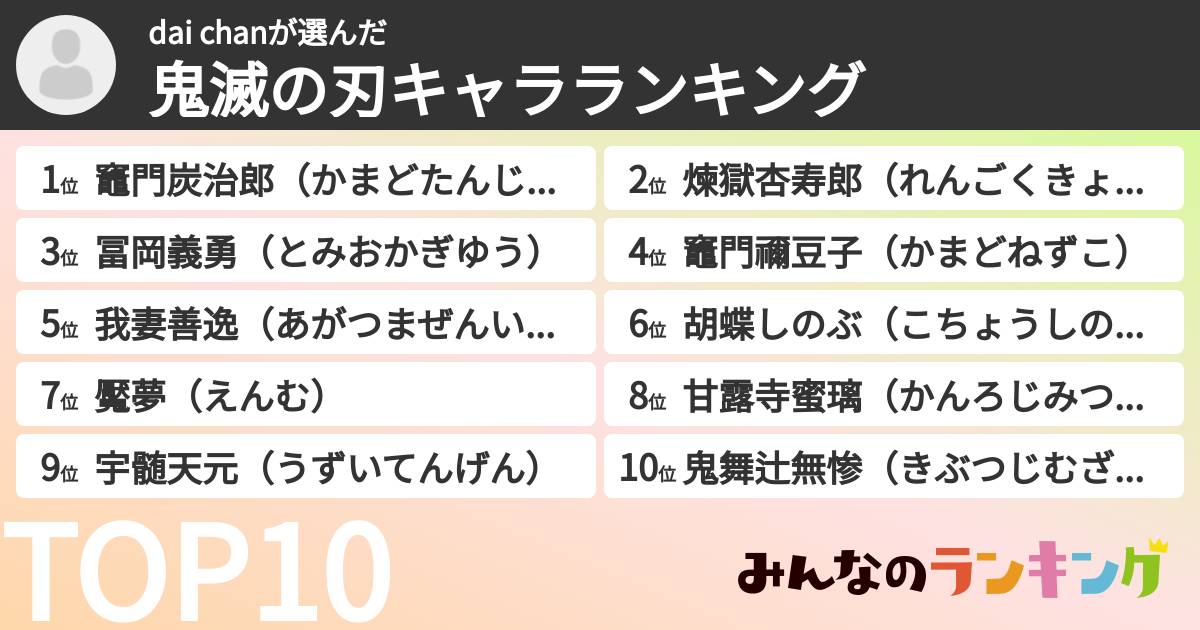 dai chanさんの「鬼滅の刃キャラランキング」