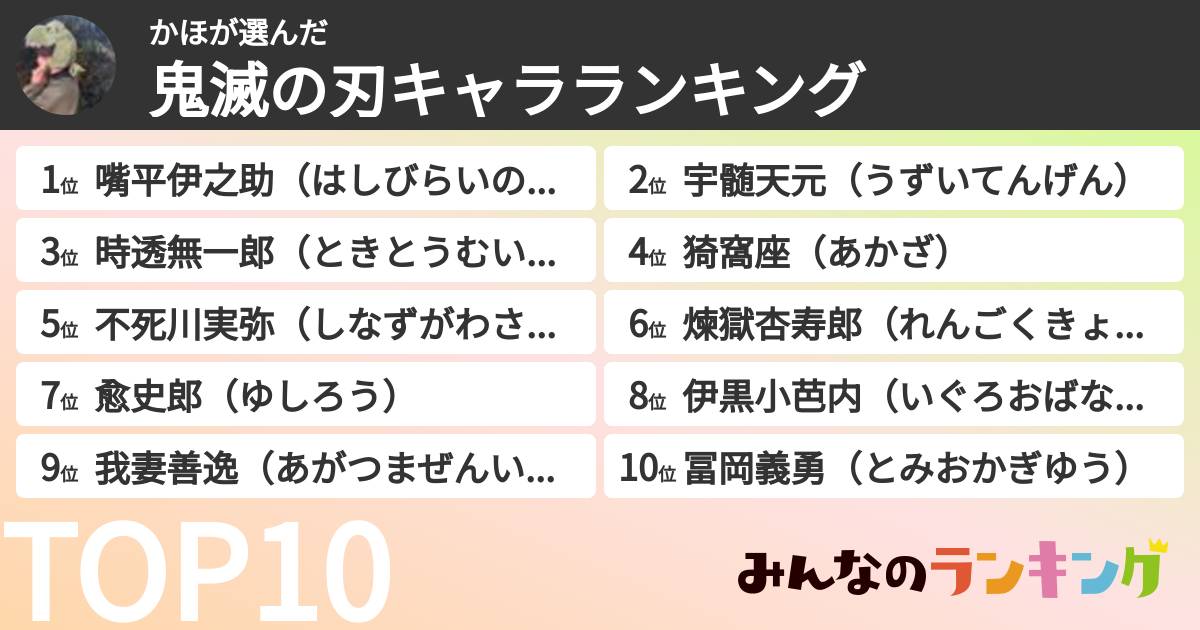 かほさんの「鬼滅の刃キャラランキング」