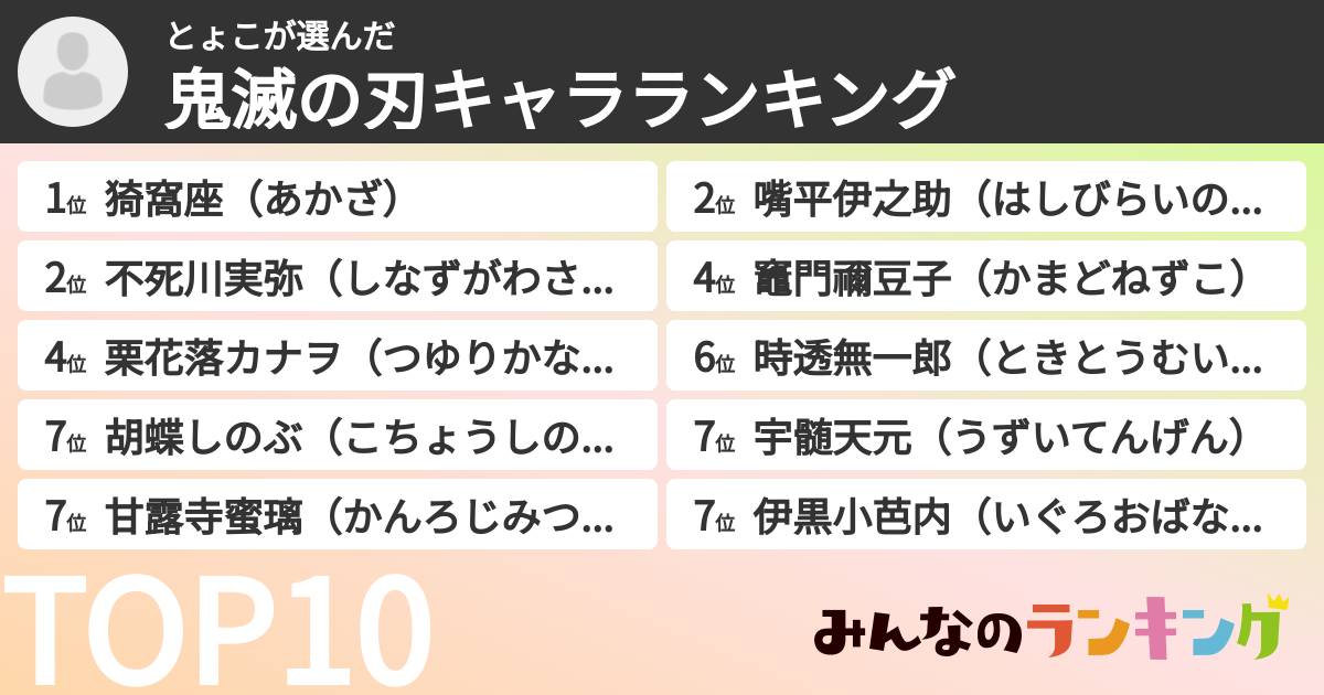 とょこさんの「鬼滅の刃キャラランキング」