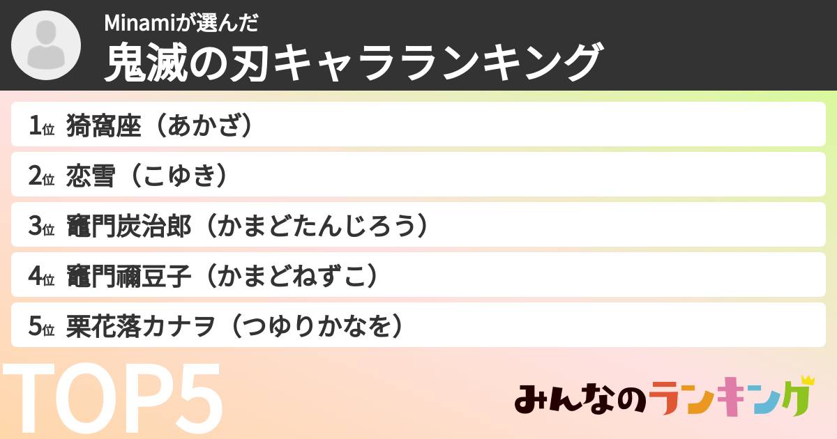 Minamiさんの「鬼滅の刃キャラランキング」