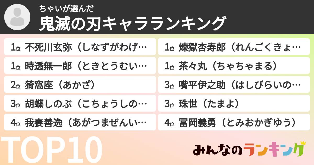 ちゃいさんの「鬼滅の刃キャラランキング」