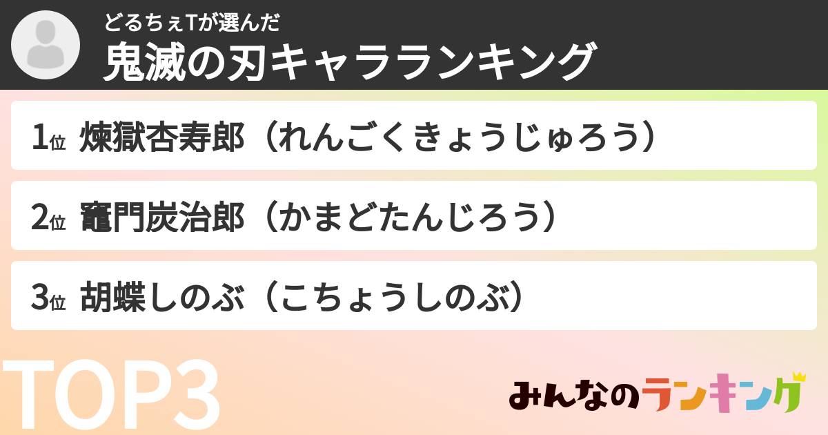 どるちぇTさんの「鬼滅の刃キャラランキング」