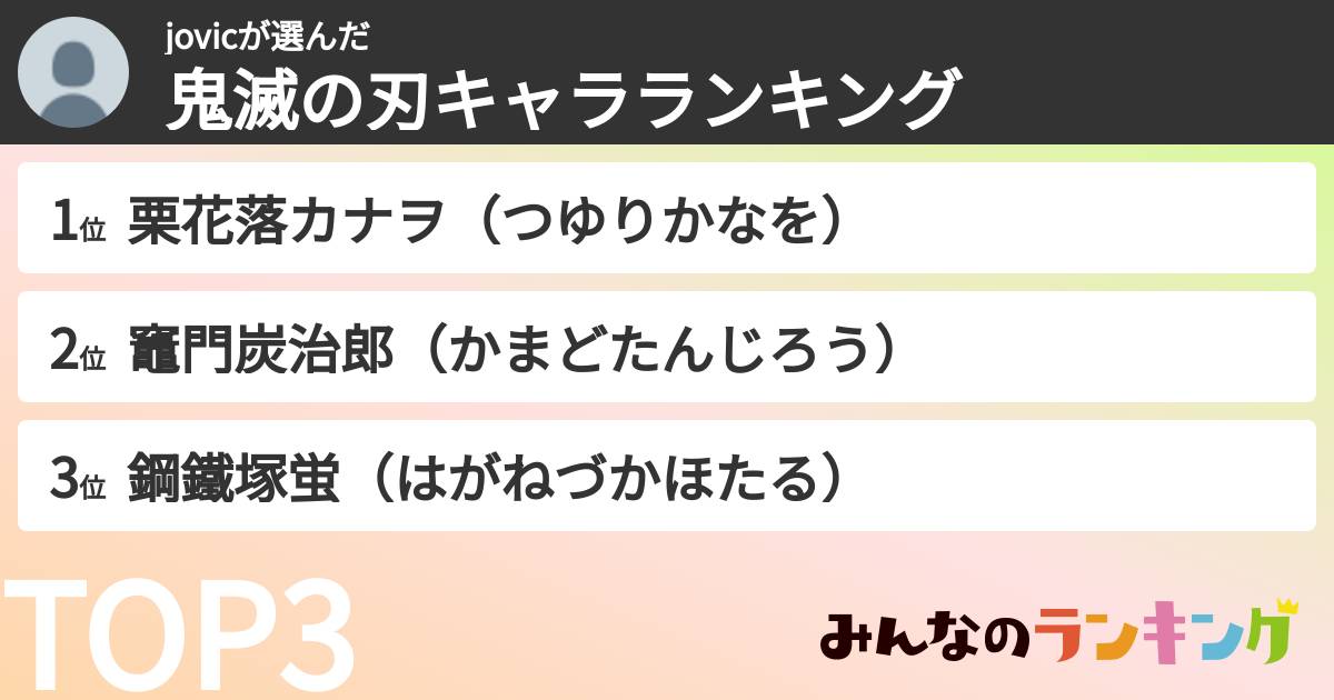 jovicさんの「鬼滅の刃キャラランキング」