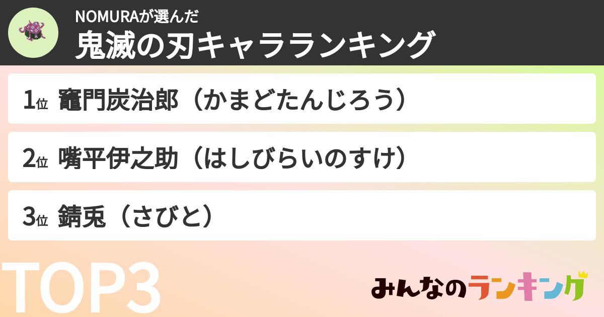 NOMURAさんの「鬼滅の刃キャラランキング」