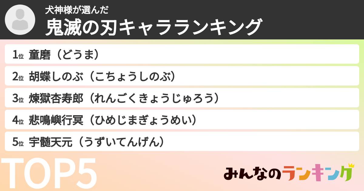 犬神様さんの「鬼滅の刃キャラランキング」