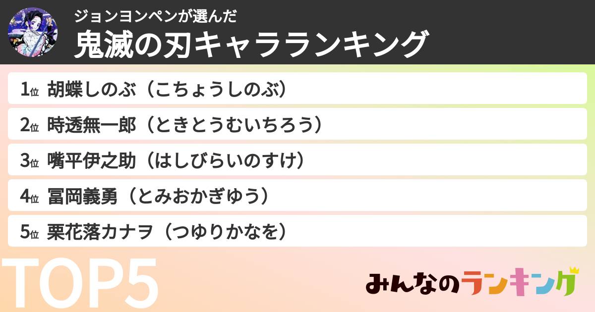 ジョンヨンペンさんの「鬼滅の刃キャラランキング」