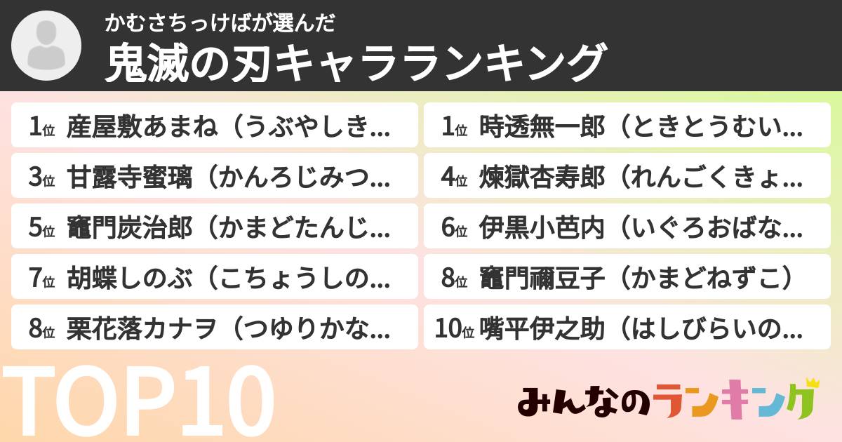 かむさちっけばさんの「鬼滅の刃キャラランキング」