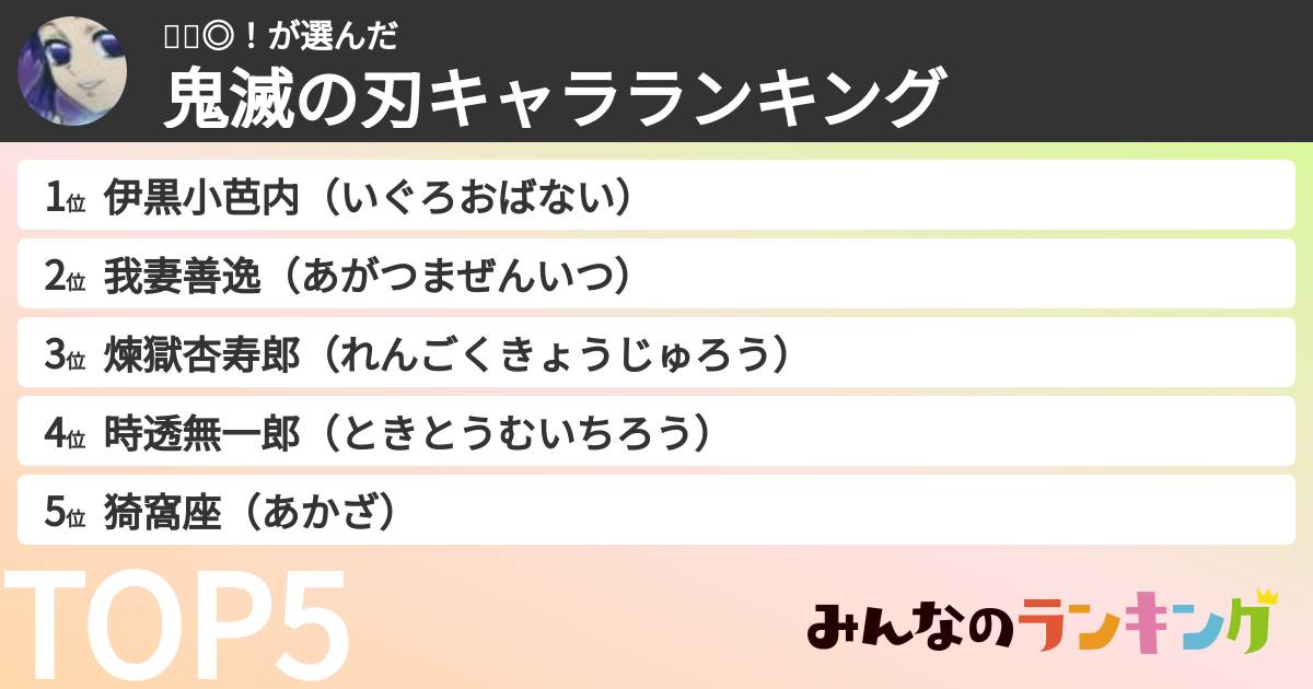 ✳🐯◎！さんの「鬼滅の刃キャラランキング」
