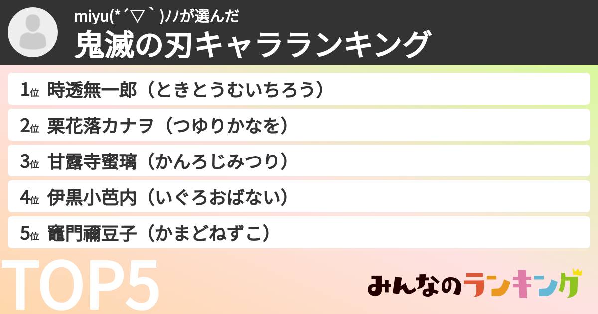 miyu(*´▽｀)ﾉﾉさんの「鬼滅の刃キャラランキング」