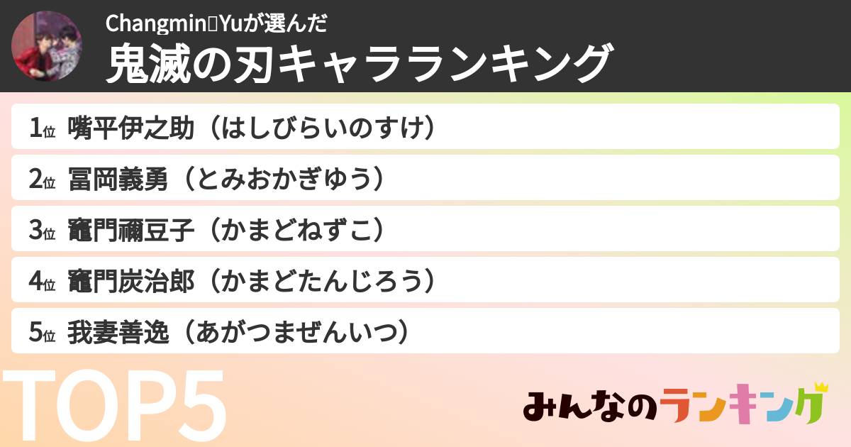 Changmin❤️Yuさんの「鬼滅の刃キャラランキング」