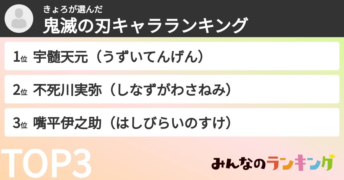 きょろさんの「鬼滅の刃キャラランキング」