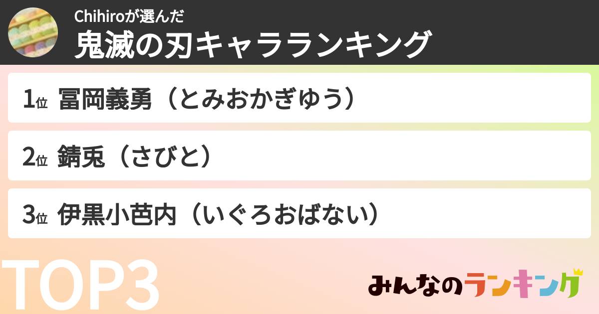 Chihiroさんの「鬼滅の刃キャラランキング」