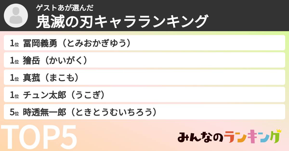 ゲストあさんの「鬼滅の刃キャラランキング」