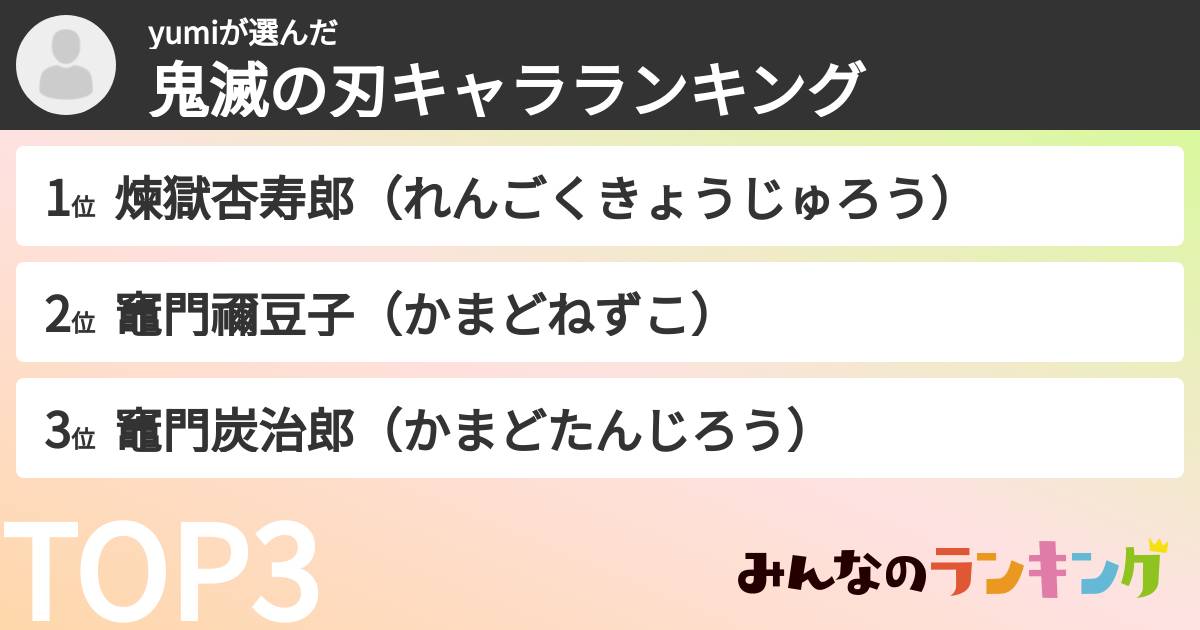 yumiさんの「鬼滅の刃キャラランキング」