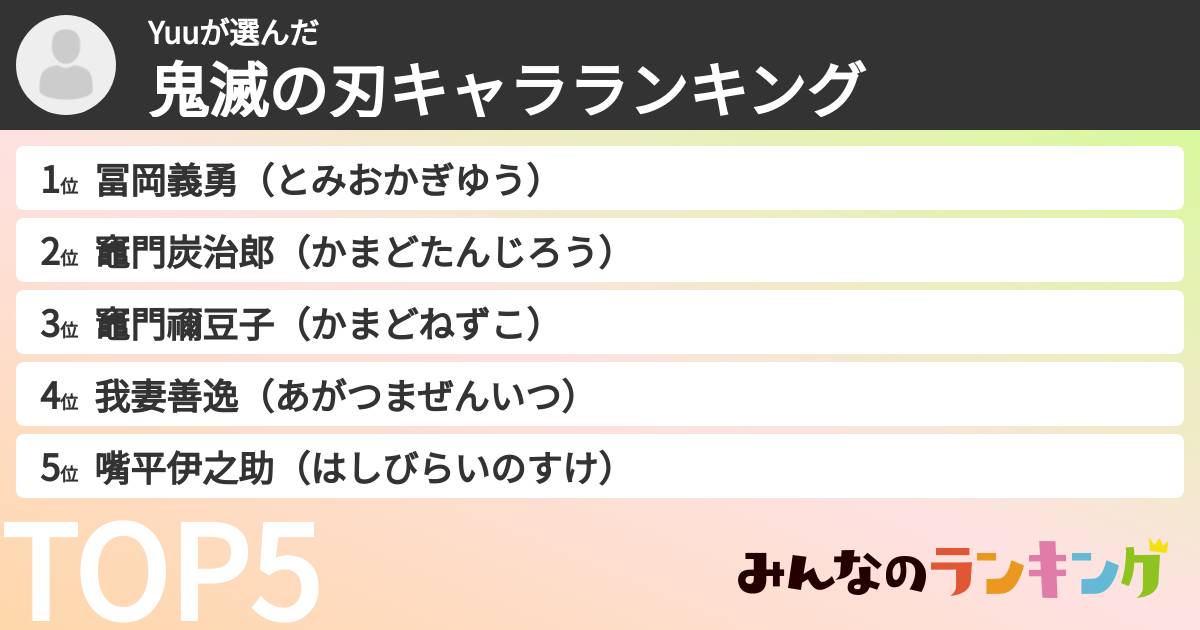 Yuuさんの「鬼滅の刃キャラランキング」