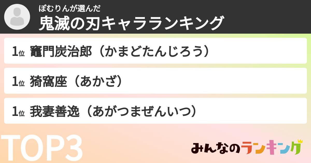 ぽむりんさんの「鬼滅の刃キャラランキング」