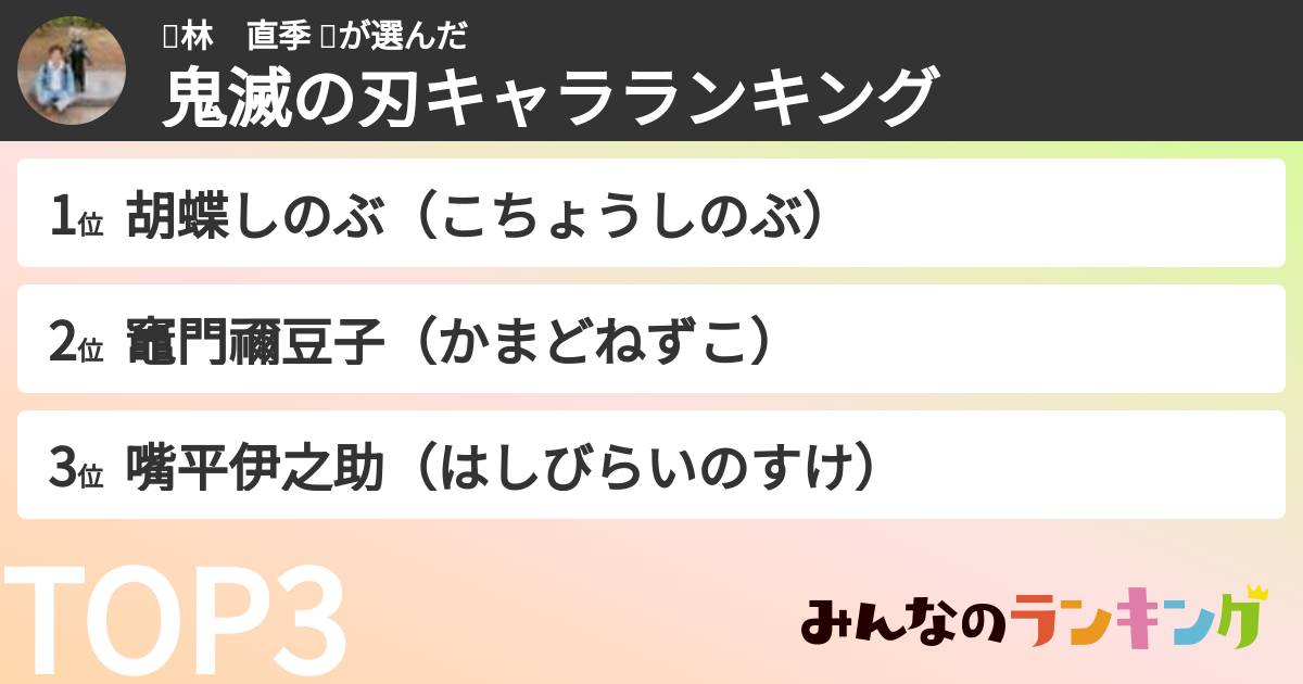 🍃林　直季 🍃さんの「鬼滅の刃キャラランキング」