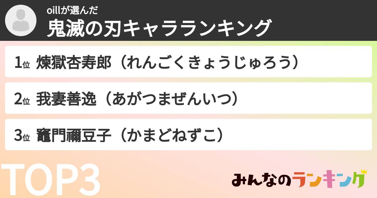 oillさんの「鬼滅の刃キャラランキング」