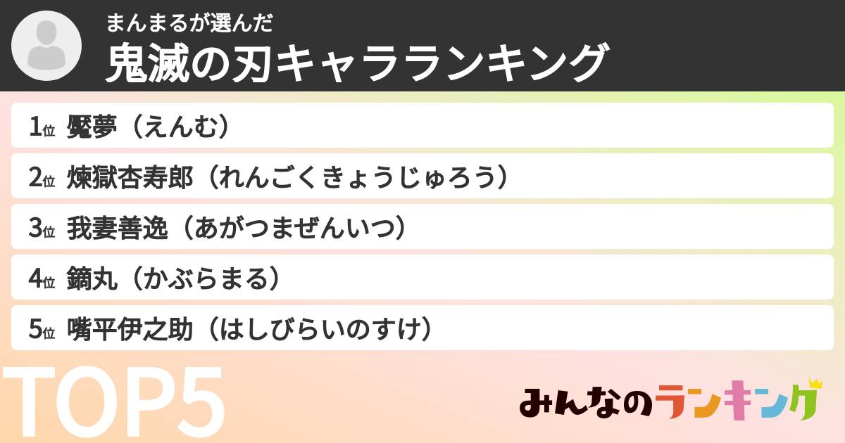 まんまるさんの「鬼滅の刃キャラランキング」