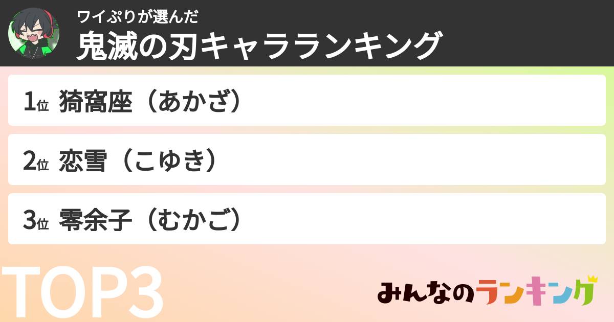 ワイぷりさんの「鬼滅の刃キャラランキング」