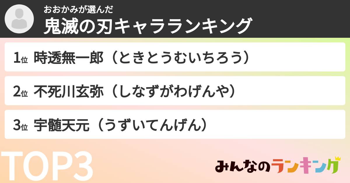 おおかみさんの「鬼滅の刃キャラランキング」
