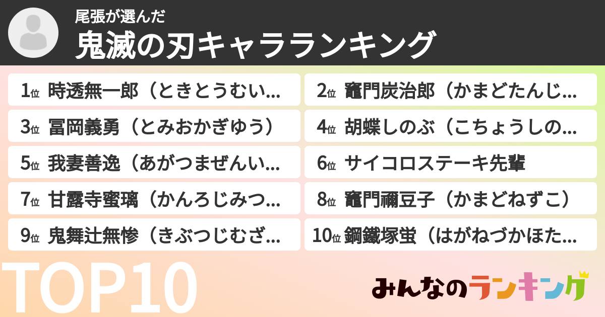 尾張さんの「鬼滅の刃キャラランキング」