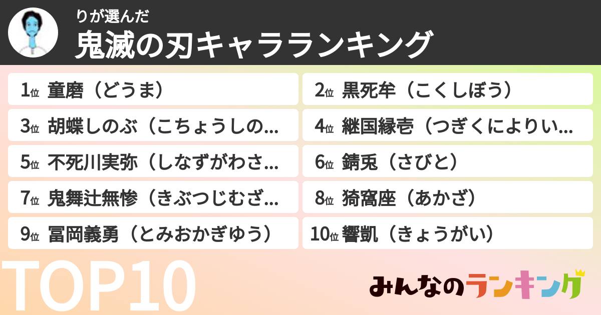 りさんの「鬼滅の刃キャラランキング」